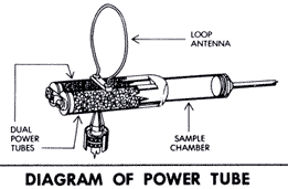 PMR III power tube diagram