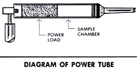 precision master rod power tube diagram